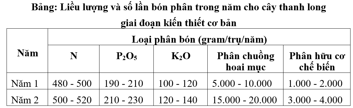 bảng phân bón 1_1674034244.png